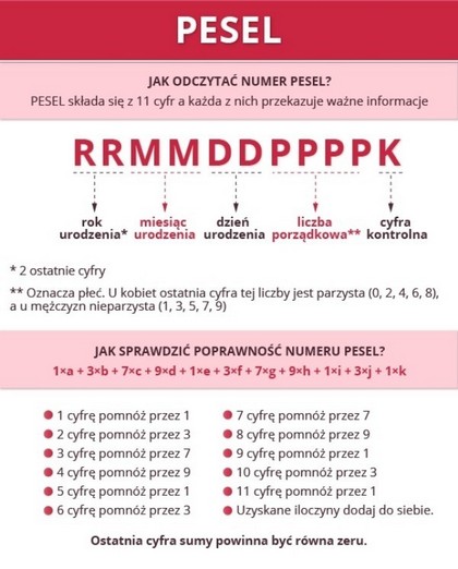 �������� ����� PESEL, ������ ��� �����������