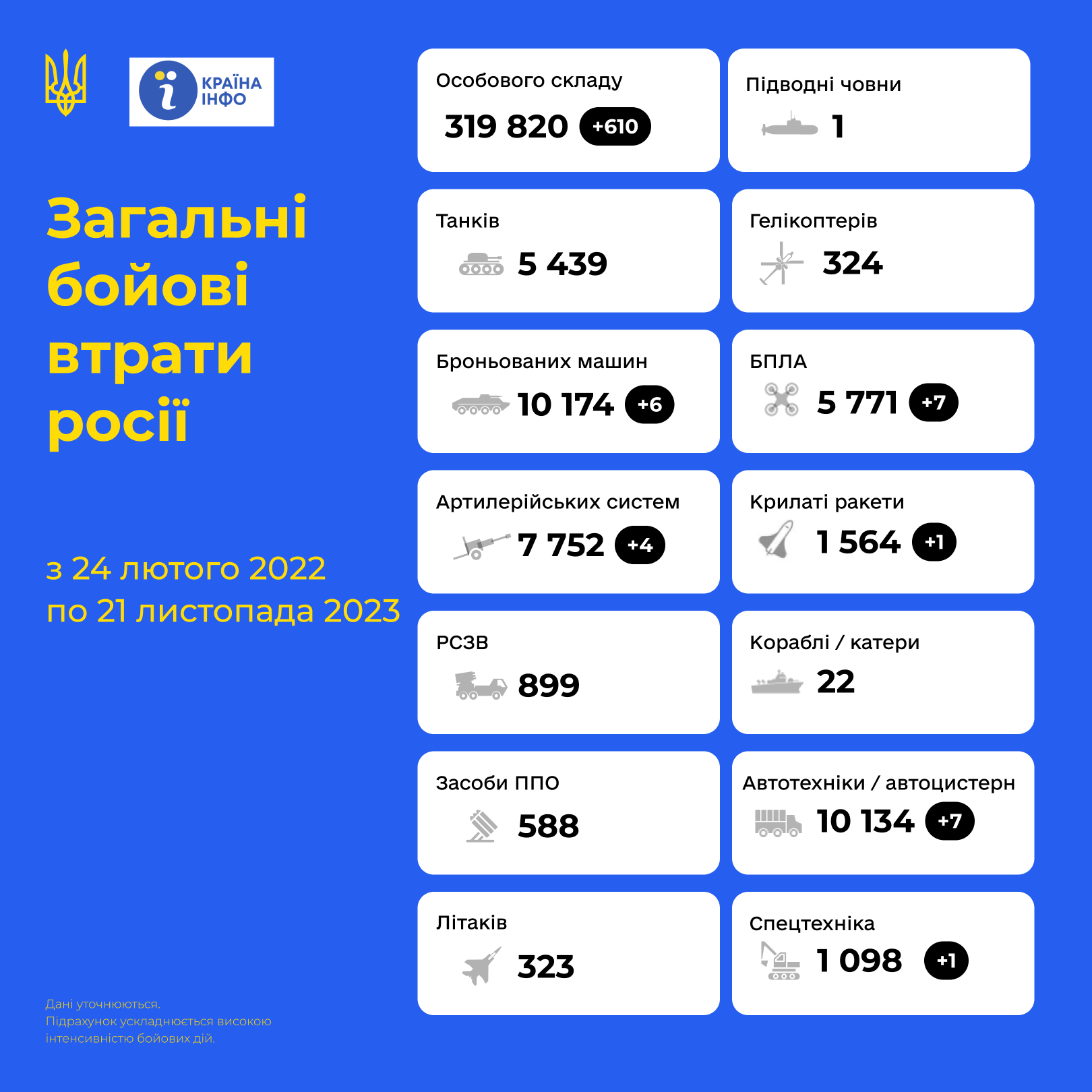 �����. 636-� ���� �����. ���������� ����� 319 ����� ��������� ����������