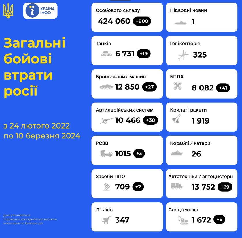 ����� � ������ ������ �������� ������ � ������������ �� ������