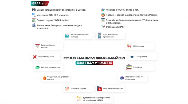 ������������ �������� ������ ������ IGRAR ��� ������